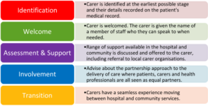 Carers – East and North Hertfordshire NHS Trust